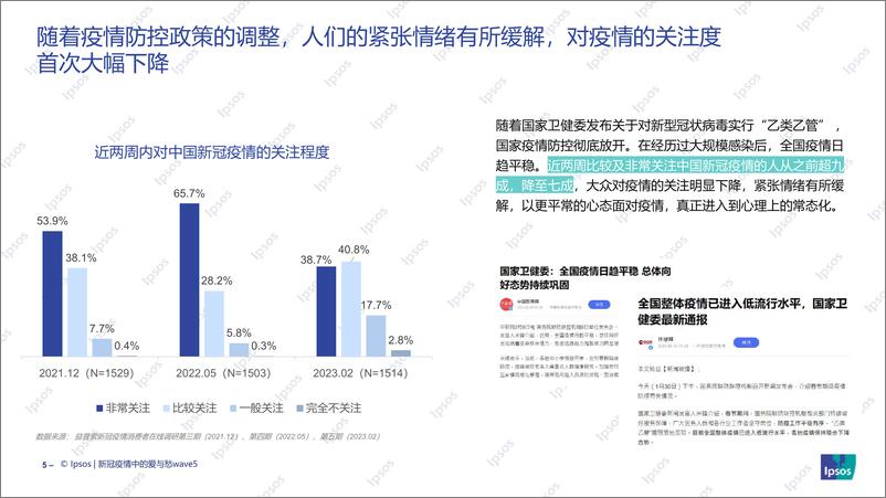 《新冠疫情中的爱与愁：消费信心回暖，多行业“人气”归来-IPSOS-2023-24页》 - 第6页预览图