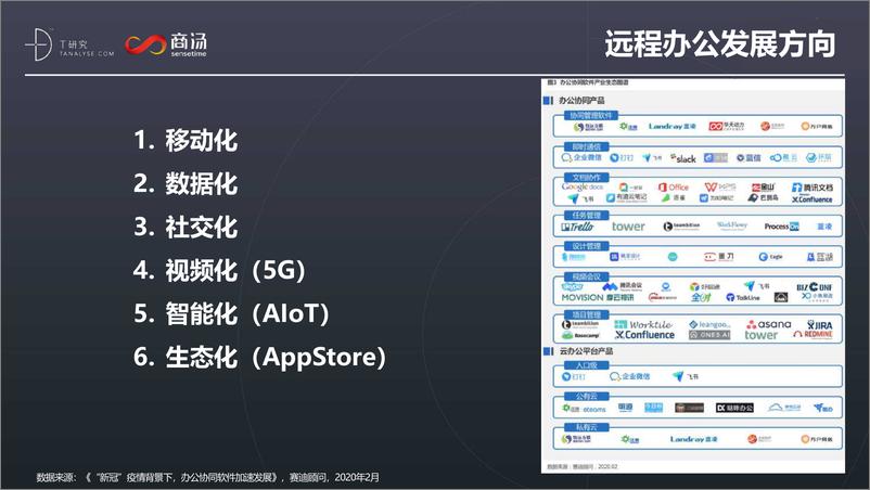 《疫情期，SaaS市场洞察起底大调研》 - 第5页预览图