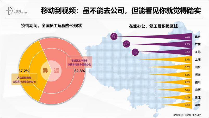 《疫情期，SaaS市场洞察起底大调研》 - 第6页预览图