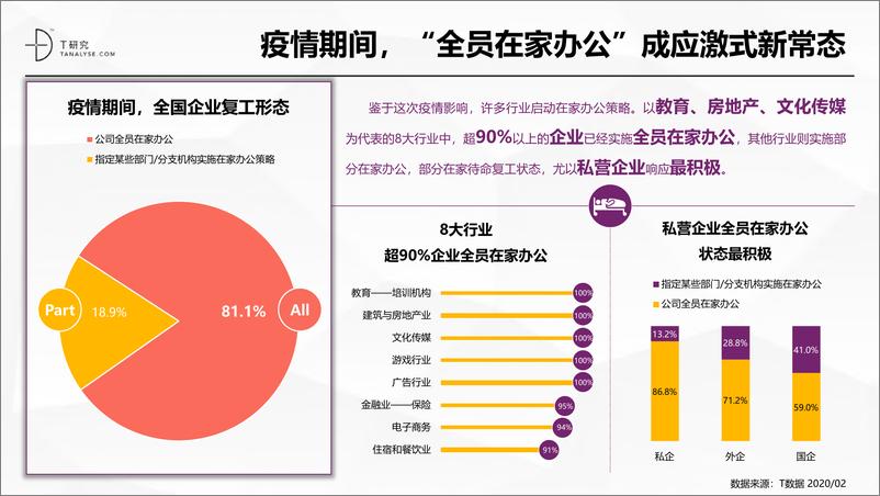 《疫情期，SaaS市场洞察起底大调研》 - 第7页预览图