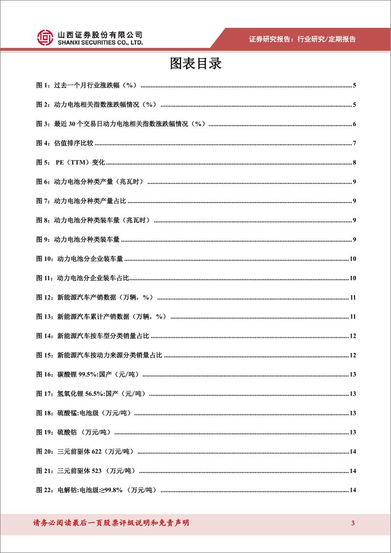 《新能源汽车行业动力电池数据跟踪：上游锂价格增长变缓，镍价冲高回落-20220326-山西证券-17页》 - 第4页预览图