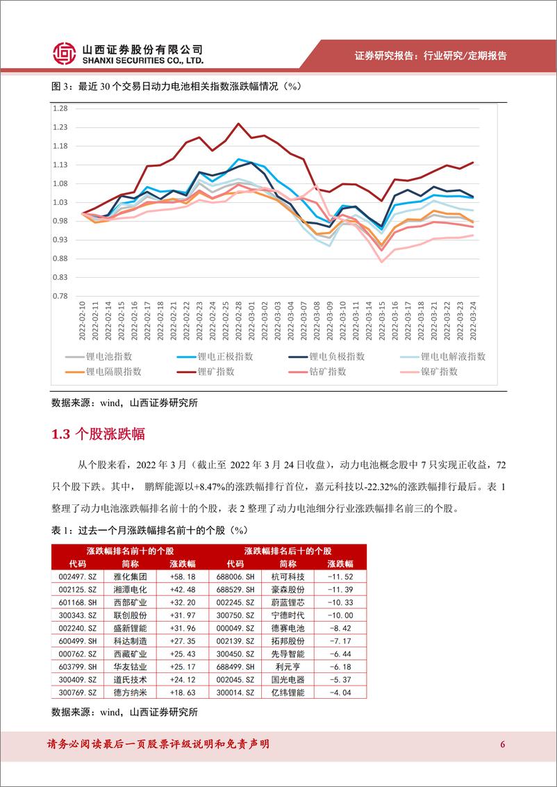 《新能源汽车行业动力电池数据跟踪：上游锂价格增长变缓，镍价冲高回落-20220326-山西证券-17页》 - 第7页预览图