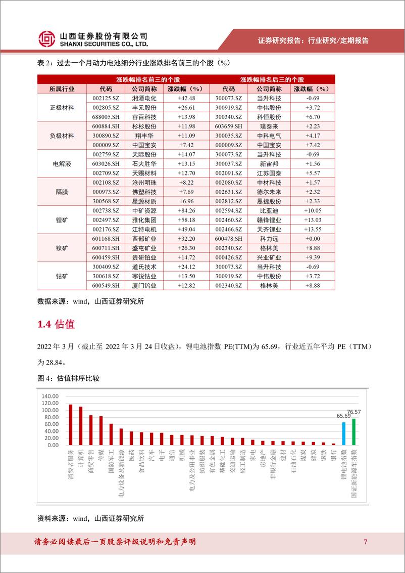 《新能源汽车行业动力电池数据跟踪：上游锂价格增长变缓，镍价冲高回落-20220326-山西证券-17页》 - 第8页预览图