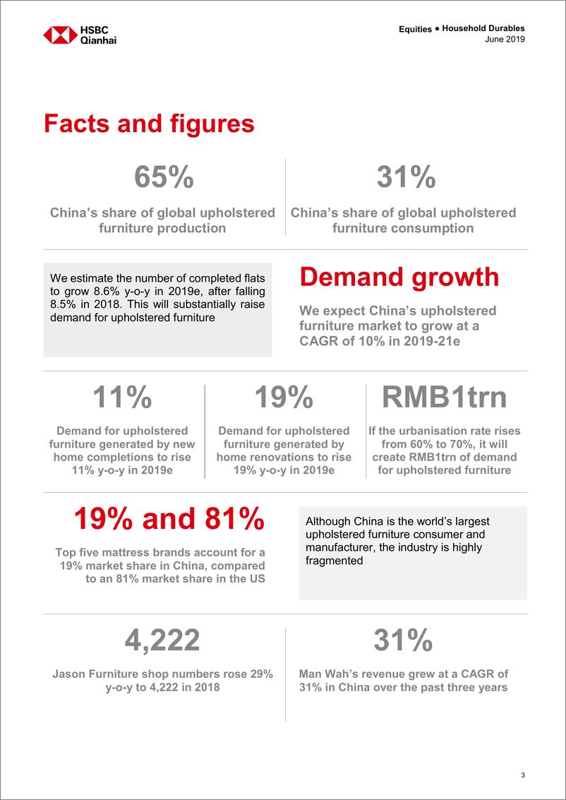 《汇丰银行-中国-家具行业-中国家具业：软垫家具——回到舒适区-2019.6-59页》 - 第5页预览图