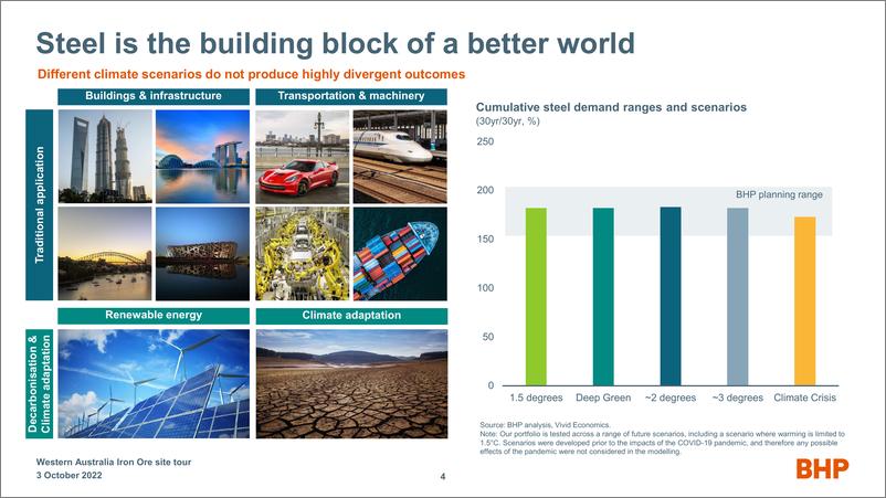 《BHP钢铁与铁矿石市场展望-30页》 - 第5页预览图