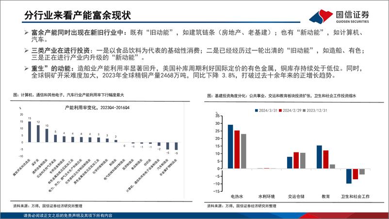 《2024年中策略：新质启航，景气向上-240506-国信证券-58页》 - 第5页预览图