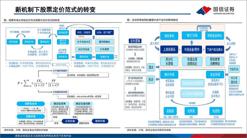 《2024年中策略：新质启航，景气向上-240506-国信证券-58页》 - 第6页预览图