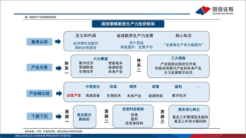 《2024年中策略：新质启航，景气向上-240506-国信证券-58页》 - 第7页预览图