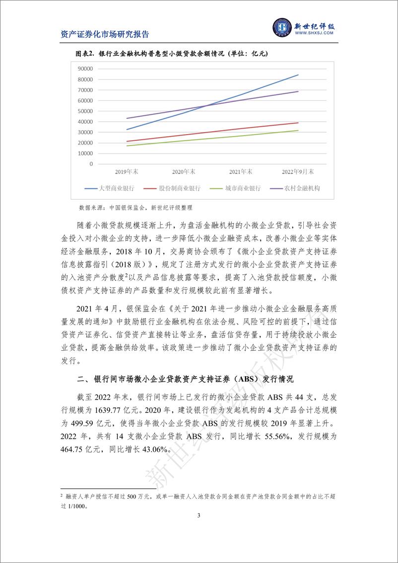 《新世纪评级-2022年银行间市场微小企业贷款资产支持证券市场运行情况-12页》 - 第4页预览图