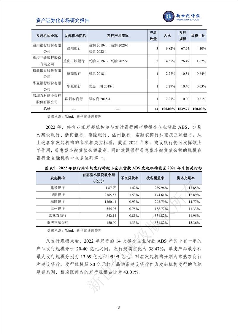 《新世纪评级-2022年银行间市场微小企业贷款资产支持证券市场运行情况-12页》 - 第6页预览图