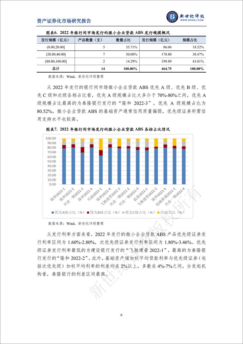 《新世纪评级-2022年银行间市场微小企业贷款资产支持证券市场运行情况-12页》 - 第7页预览图