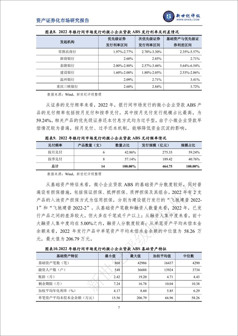 《新世纪评级-2022年银行间市场微小企业贷款资产支持证券市场运行情况-12页》 - 第8页预览图