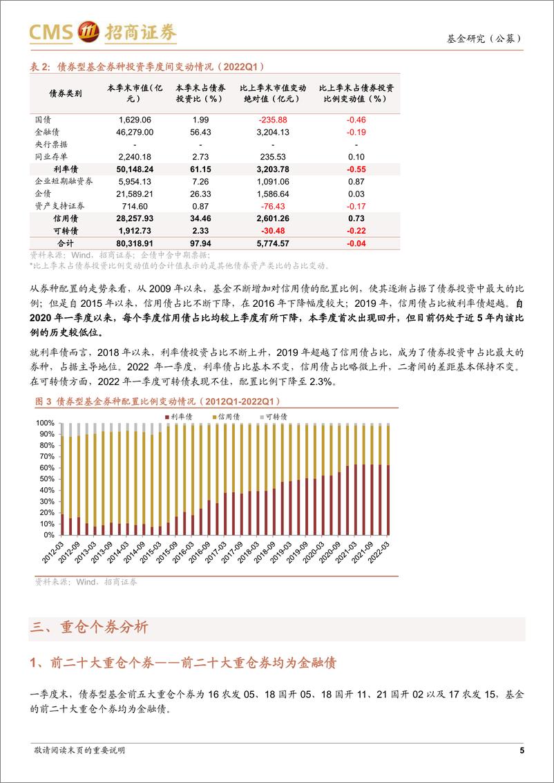 《债券型基金2022年一季报点评：逆市而行，稳字当头-20220428-招商证券-18页》 - 第6页预览图