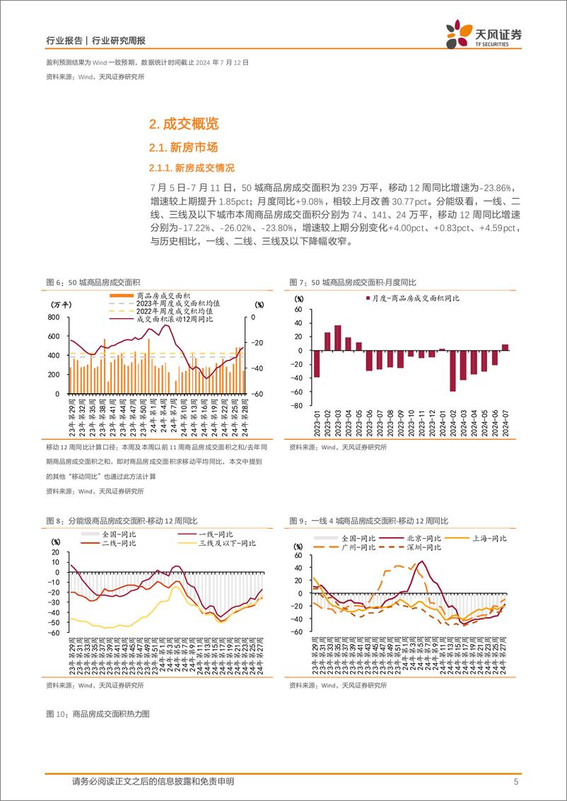 《房地产行业报告：住房信贷继续少增，“提前还贷”或有升温-240714-天风证券-15页》 - 第5页预览图