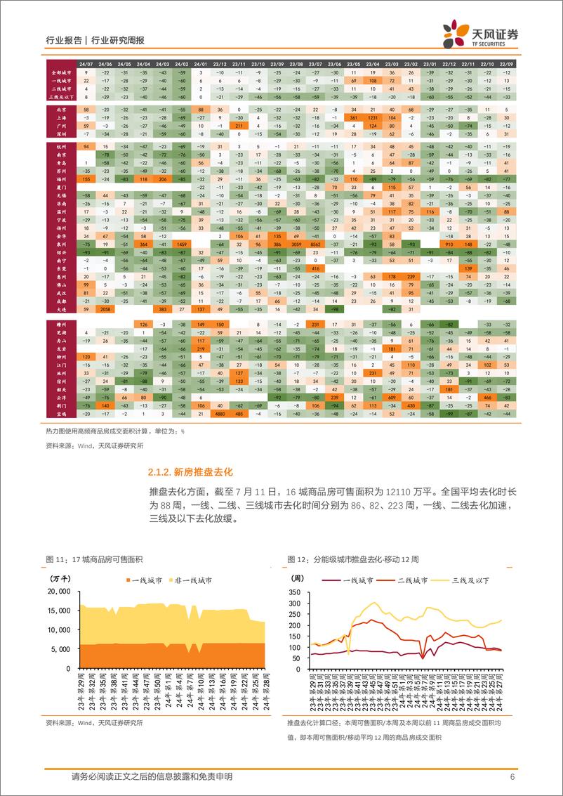 《房地产行业报告：住房信贷继续少增，“提前还贷”或有升温-240714-天风证券-15页》 - 第6页预览图