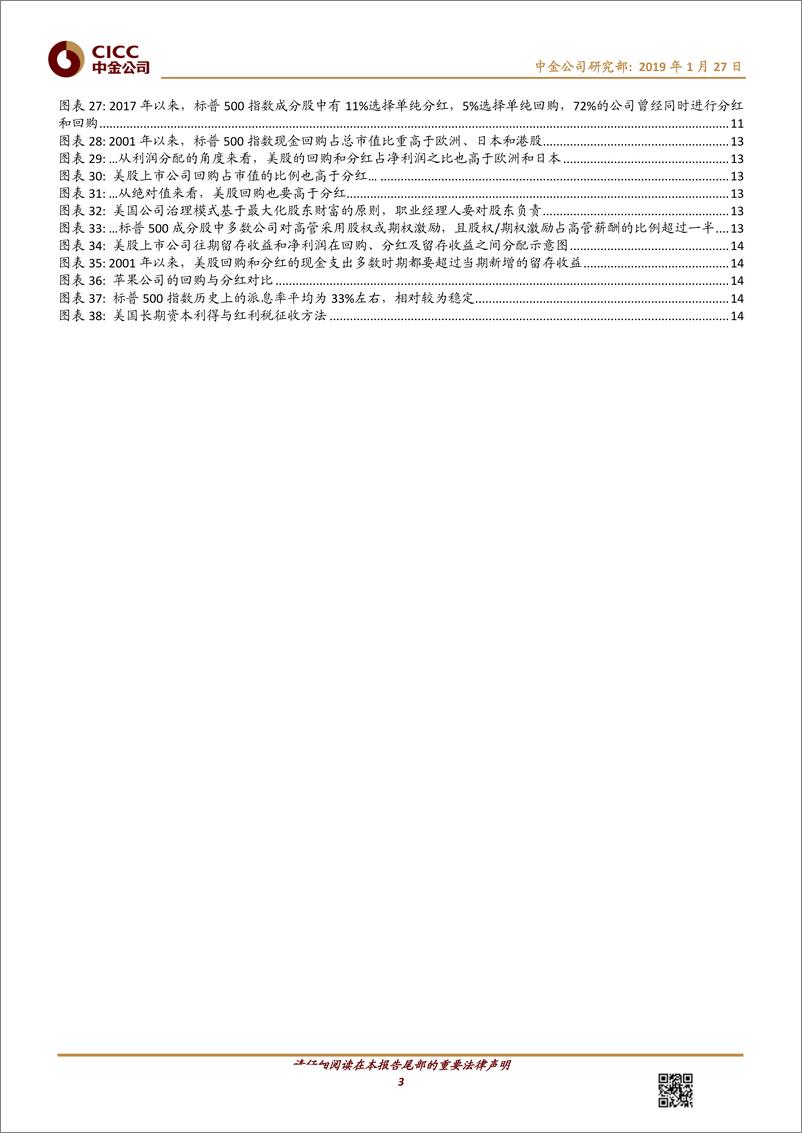 《海外策略：如何理解美股市场回购及其影响？-20190127-中金公司-16页》 - 第4页预览图