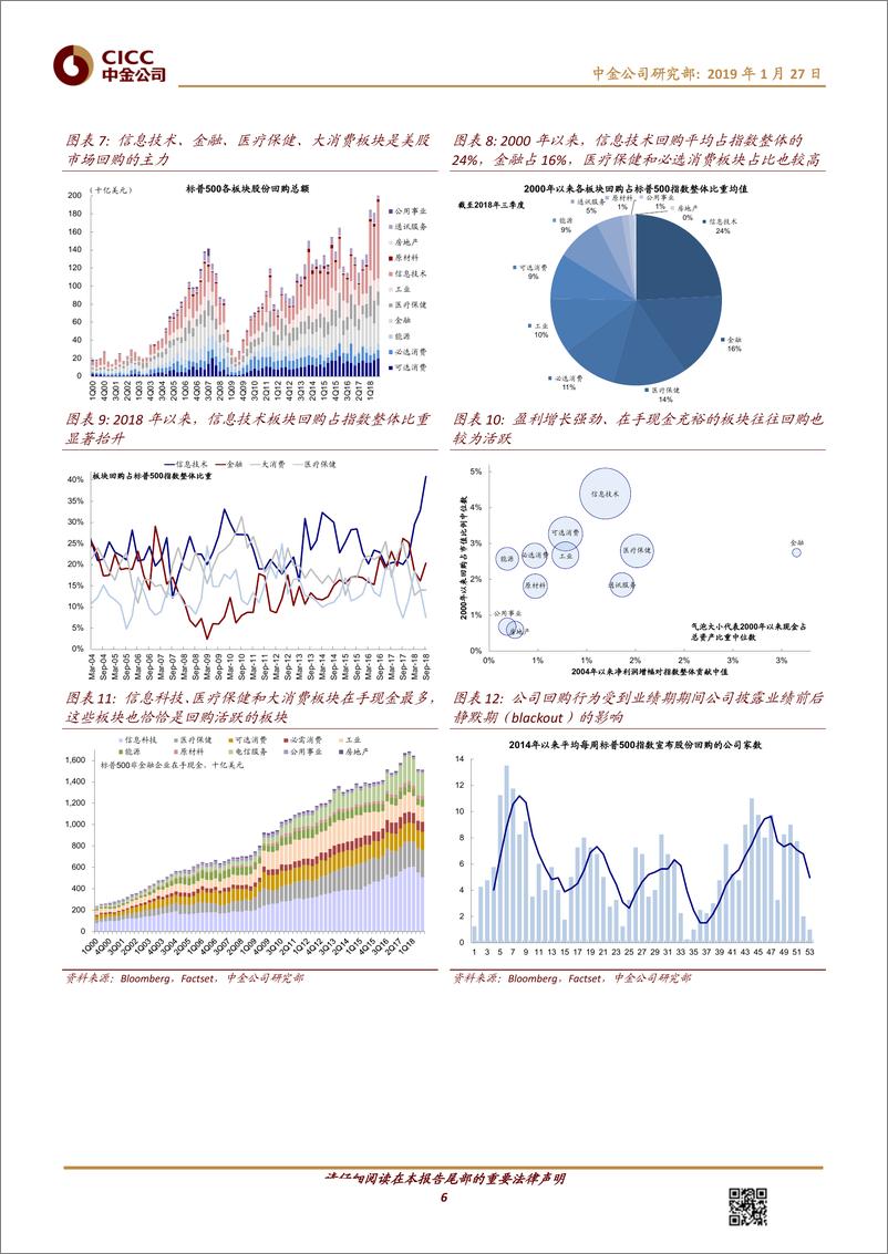 《海外策略：如何理解美股市场回购及其影响？-20190127-中金公司-16页》 - 第7页预览图