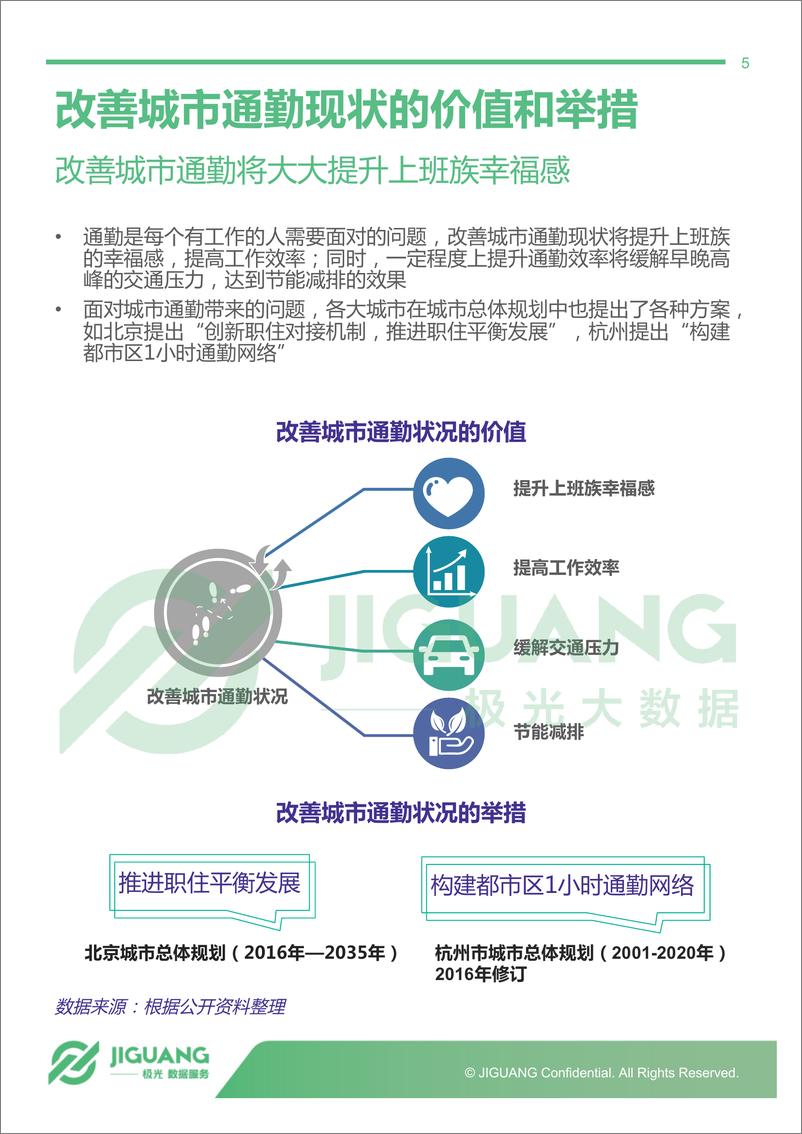 《2018年中国城市通勤研究报告》 - 第5页预览图