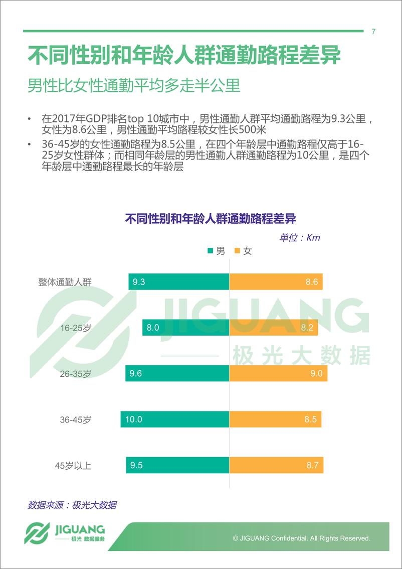 《2018年中国城市通勤研究报告》 - 第7页预览图