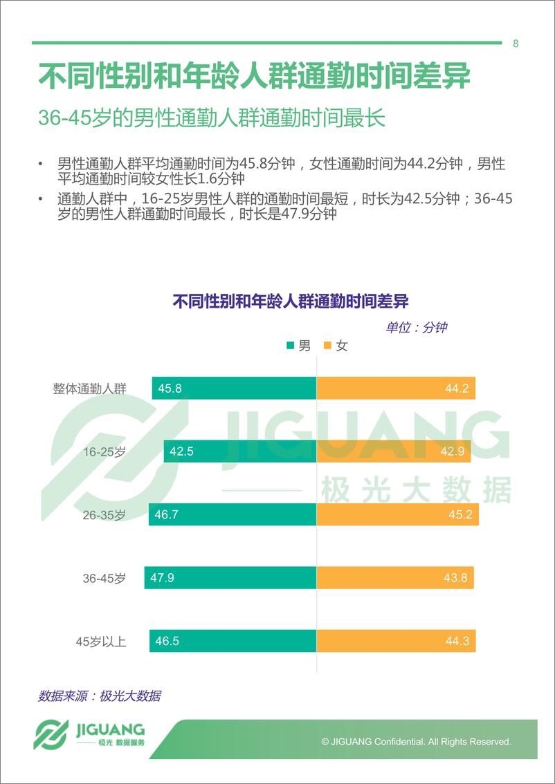 《2018年中国城市通勤研究报告》 - 第8页预览图