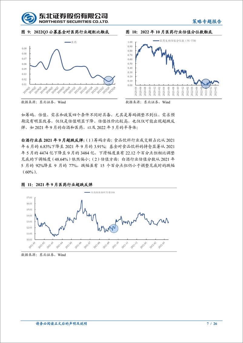 《策略专题报告：新能源何时见底？-20230320-东北证券-26页》 - 第8页预览图