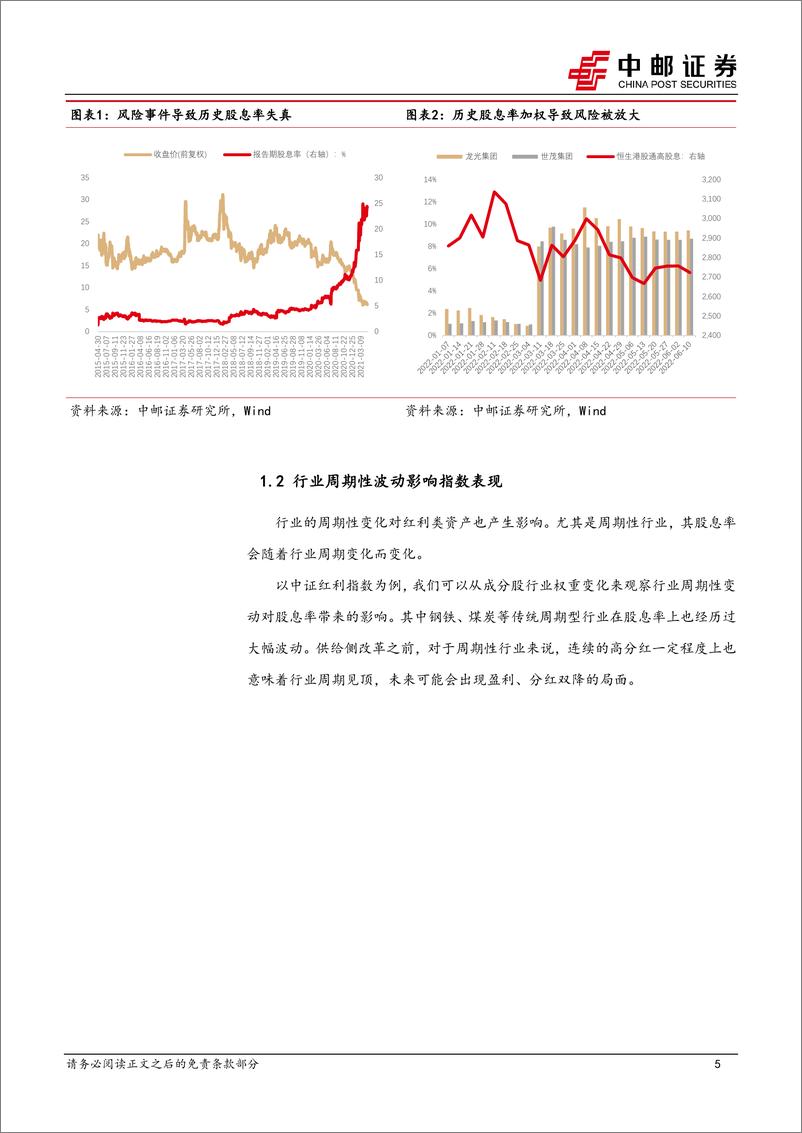 《策略观点：高股息策略的指数增强和主观选股思路-20230820-中邮证券-20页》 - 第6页预览图