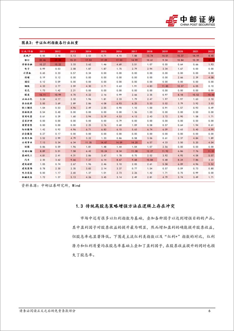 《策略观点：高股息策略的指数增强和主观选股思路-20230820-中邮证券-20页》 - 第7页预览图