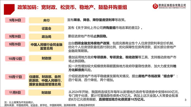 《2025年机械行业年度策略_周期成长_百花齐放》 - 第3页预览图