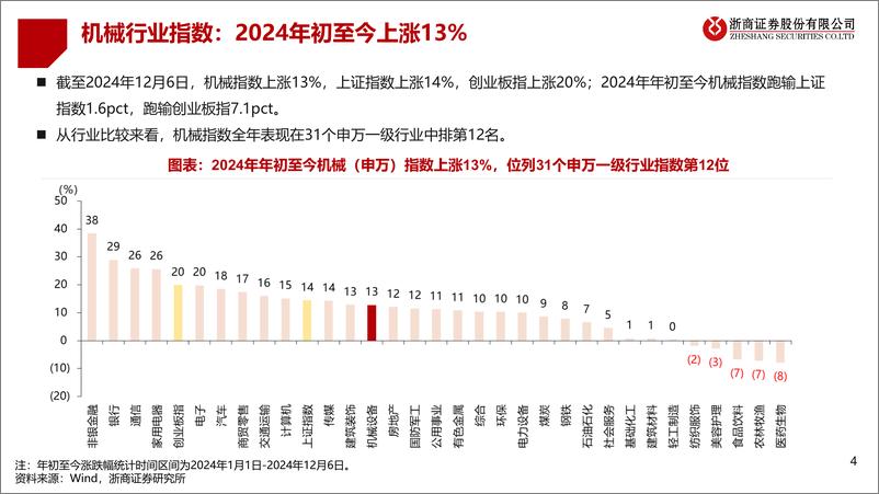 《2025年机械行业年度策略_周期成长_百花齐放》 - 第4页预览图