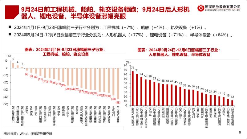 《2025年机械行业年度策略_周期成长_百花齐放》 - 第6页预览图