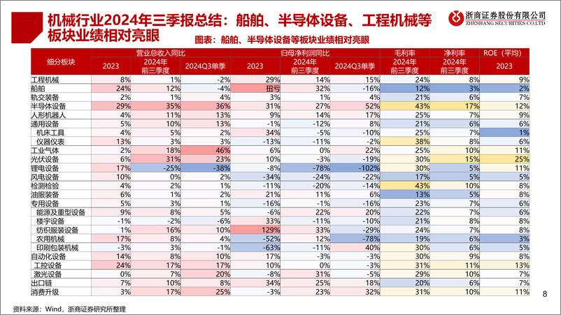 《2025年机械行业年度策略_周期成长_百花齐放》 - 第8页预览图