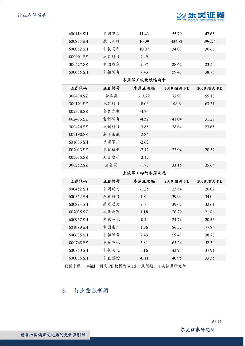 《国防军工行业：重点关注业绩增长稳健的军工标的-20190317-东吴证券-14页》 - 第4页预览图