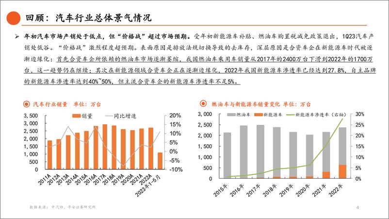 《汽车行业2023年中期策略报告：主航道上的变革之年-20230614-平安证券-49页》 - 第6页预览图