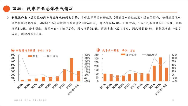 《汽车行业2023年中期策略报告：主航道上的变革之年-20230614-平安证券-49页》 - 第7页预览图