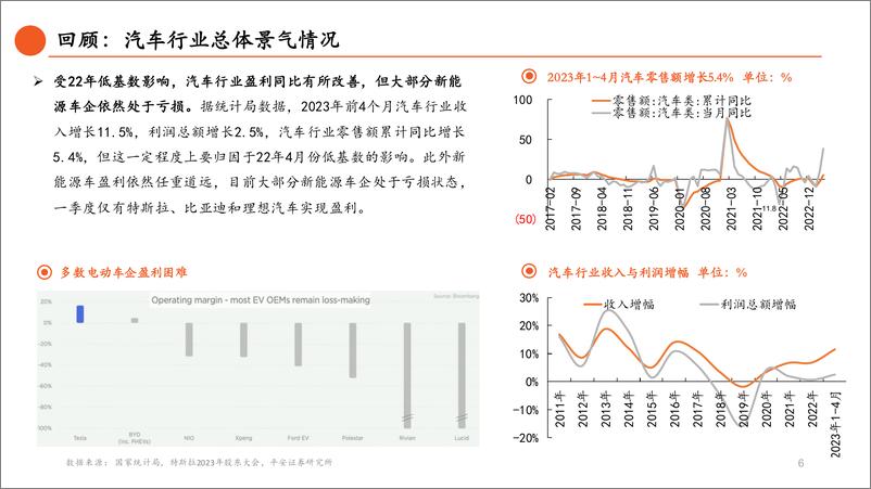 《汽车行业2023年中期策略报告：主航道上的变革之年-20230614-平安证券-49页》 - 第8页预览图