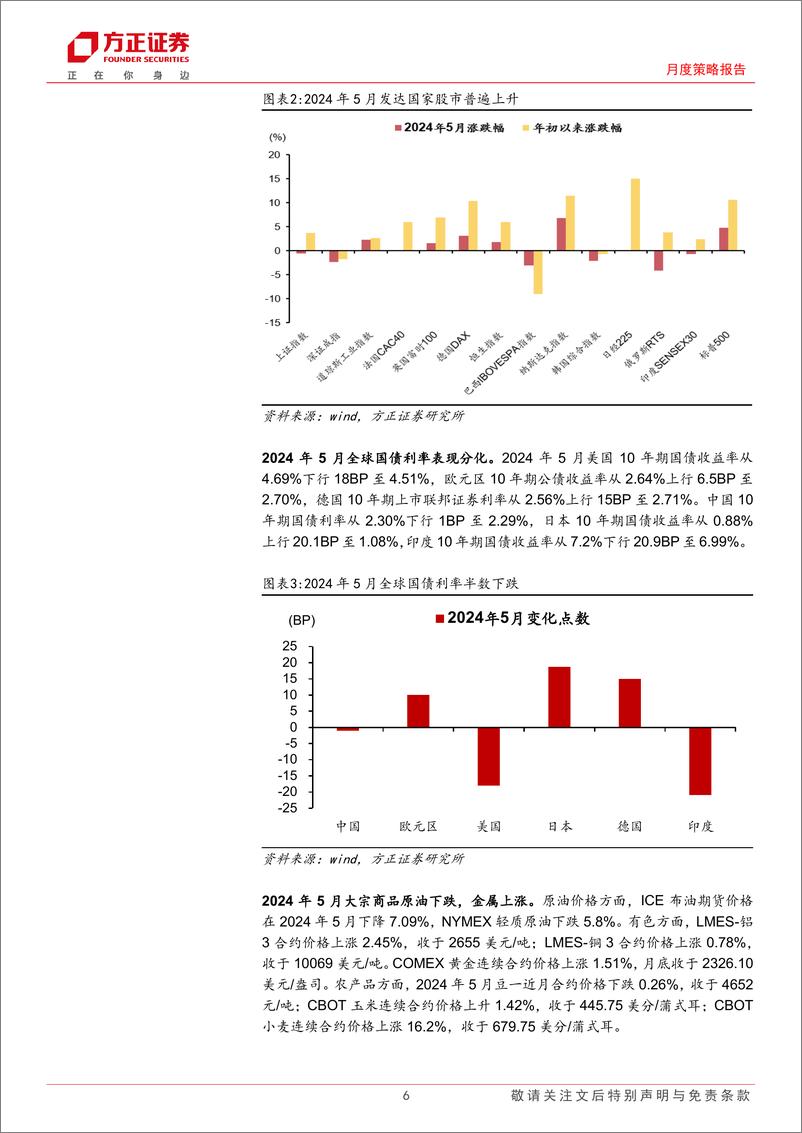 《大类资产配置报告2024年6月份总第74期：对国内复苏与美联储降息多些耐心-240606-方正证券-27页》 - 第6页预览图