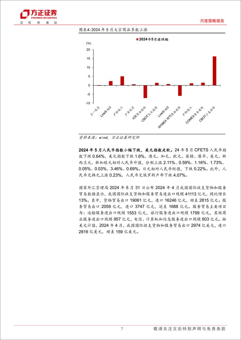 《大类资产配置报告2024年6月份总第74期：对国内复苏与美联储降息多些耐心-240606-方正证券-27页》 - 第7页预览图