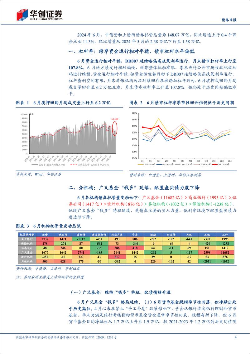 《【债券】6月债券托管量点评：广义基金“钱多”，配置盘买债力度下降-240724-华创证券-12页》 - 第4页预览图