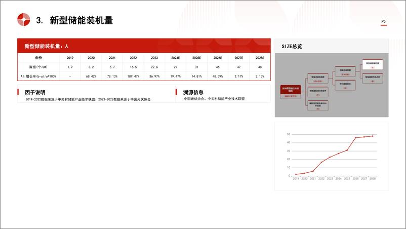 《中国液冷储能温控行业市场规模测算逻辑模型＋头豹词条报告系列-240902-头豹研究院-17页》 - 第5页预览图