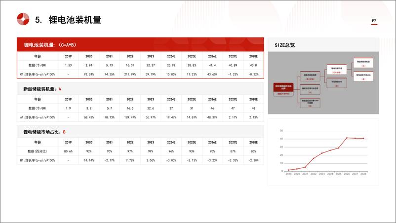 《中国液冷储能温控行业市场规模测算逻辑模型＋头豹词条报告系列-240902-头豹研究院-17页》 - 第7页预览图