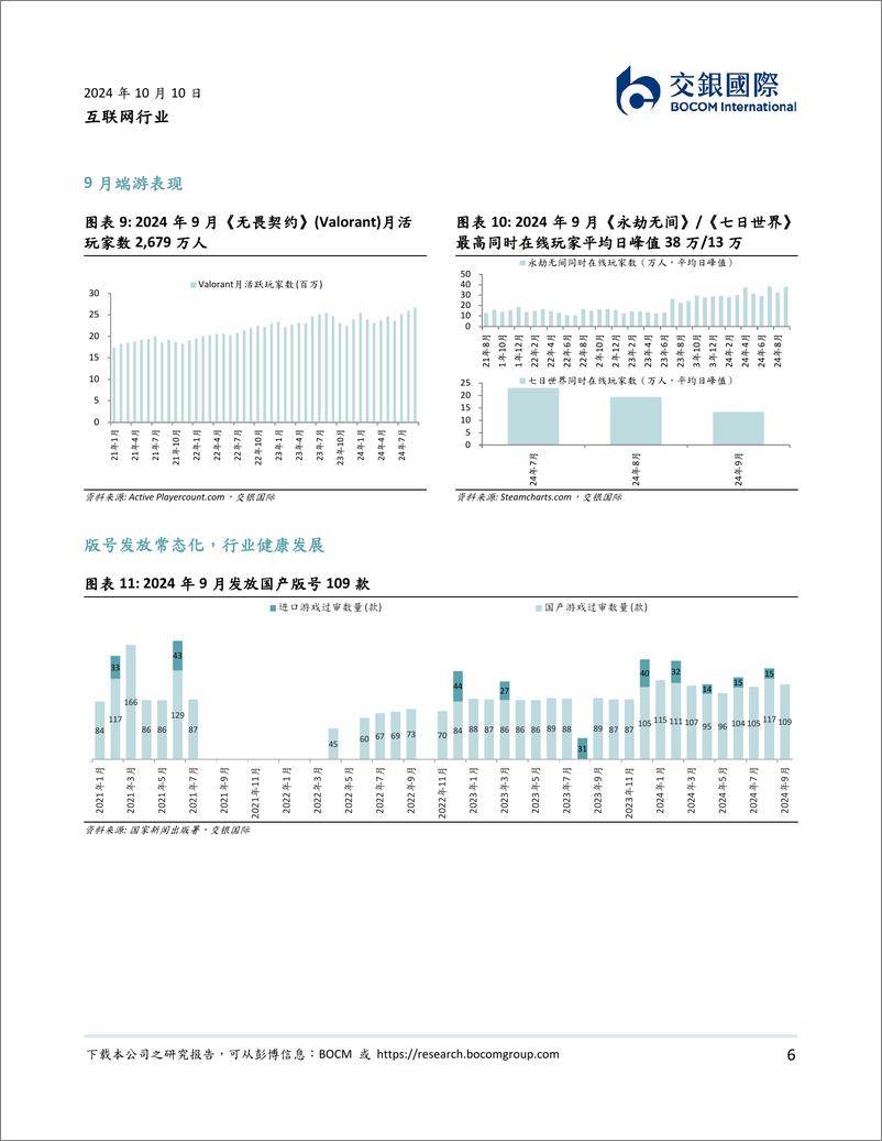 《互联网行业：9月手游大盘增速放缓，腾讯游戏流水维持稳健增长-241010-交银国际-12页》 - 第6页预览图