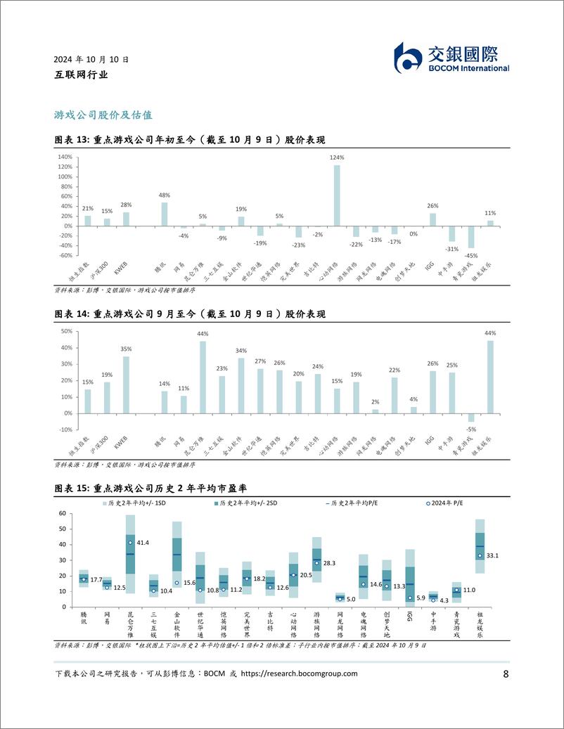 《互联网行业：9月手游大盘增速放缓，腾讯游戏流水维持稳健增长-241010-交银国际-12页》 - 第8页预览图