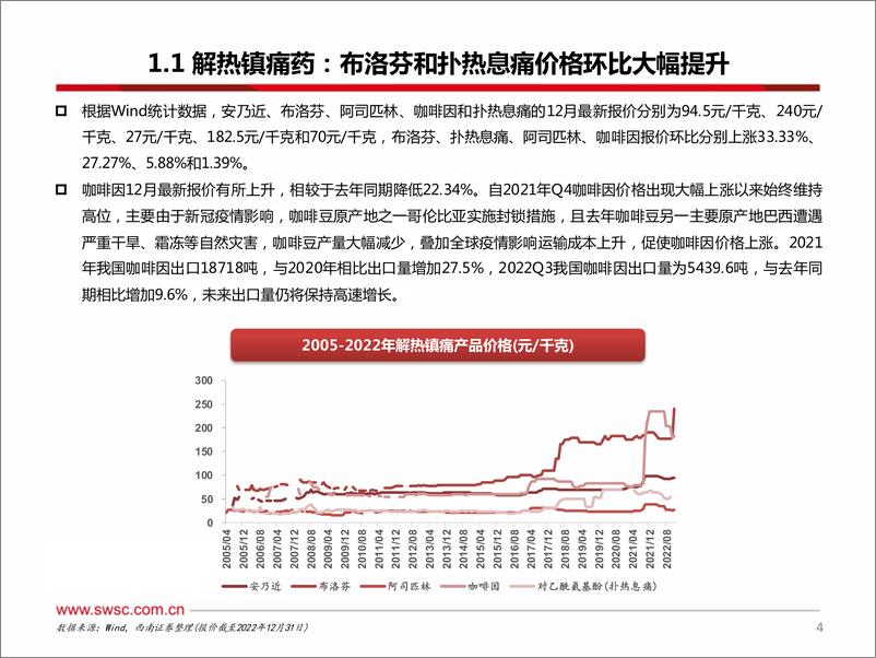 《医药行业原料药板块1月跟踪报告：布洛芬和扑热息痛价格环比大幅提升-20230221-西南证券-30页》 - 第6页预览图