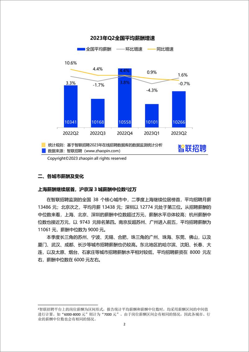 智联招聘2023年第二季度《中国企业招聘薪酬报告》-9页 - 第3页预览图