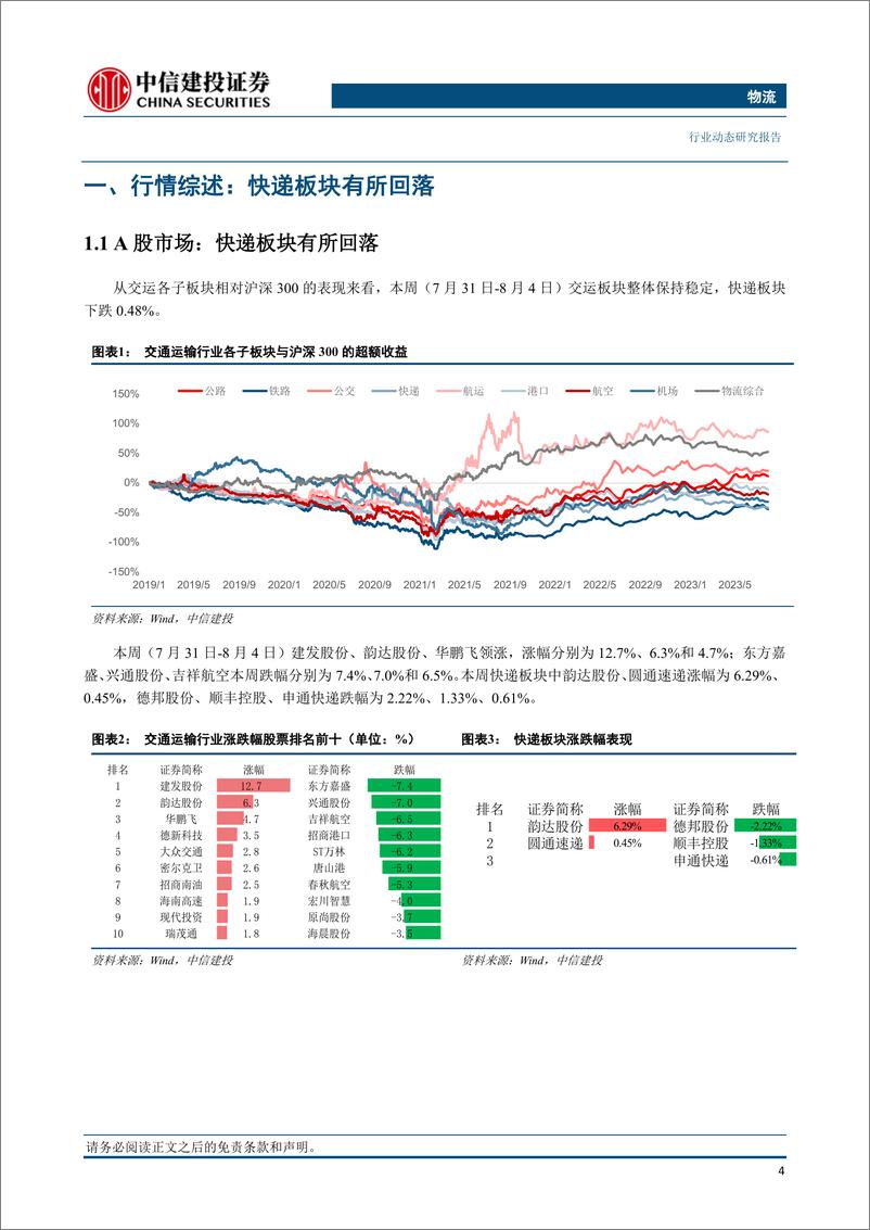 《物流行业：顺丰拟18个月内择机启动港股上市，证监会要求极兔IPO补交说明三大情况-20230806-中信建投-24页》 - 第6页预览图