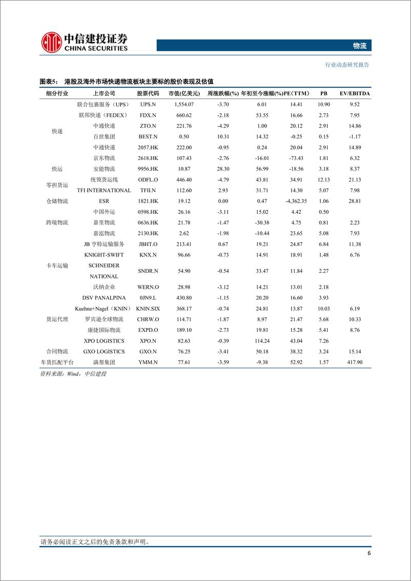 《物流行业：顺丰拟18个月内择机启动港股上市，证监会要求极兔IPO补交说明三大情况-20230806-中信建投-24页》 - 第8页预览图