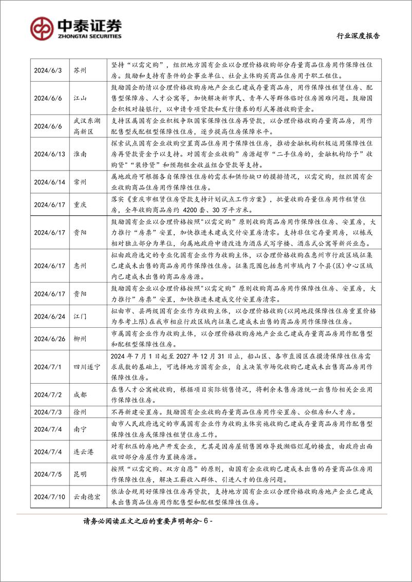 《房地产行业-基于上市保障房REITs项目财报的深度研究：保障房项目收益率与运营成本和收储价格的关系-240814-中泰证券-23页》 - 第6页预览图