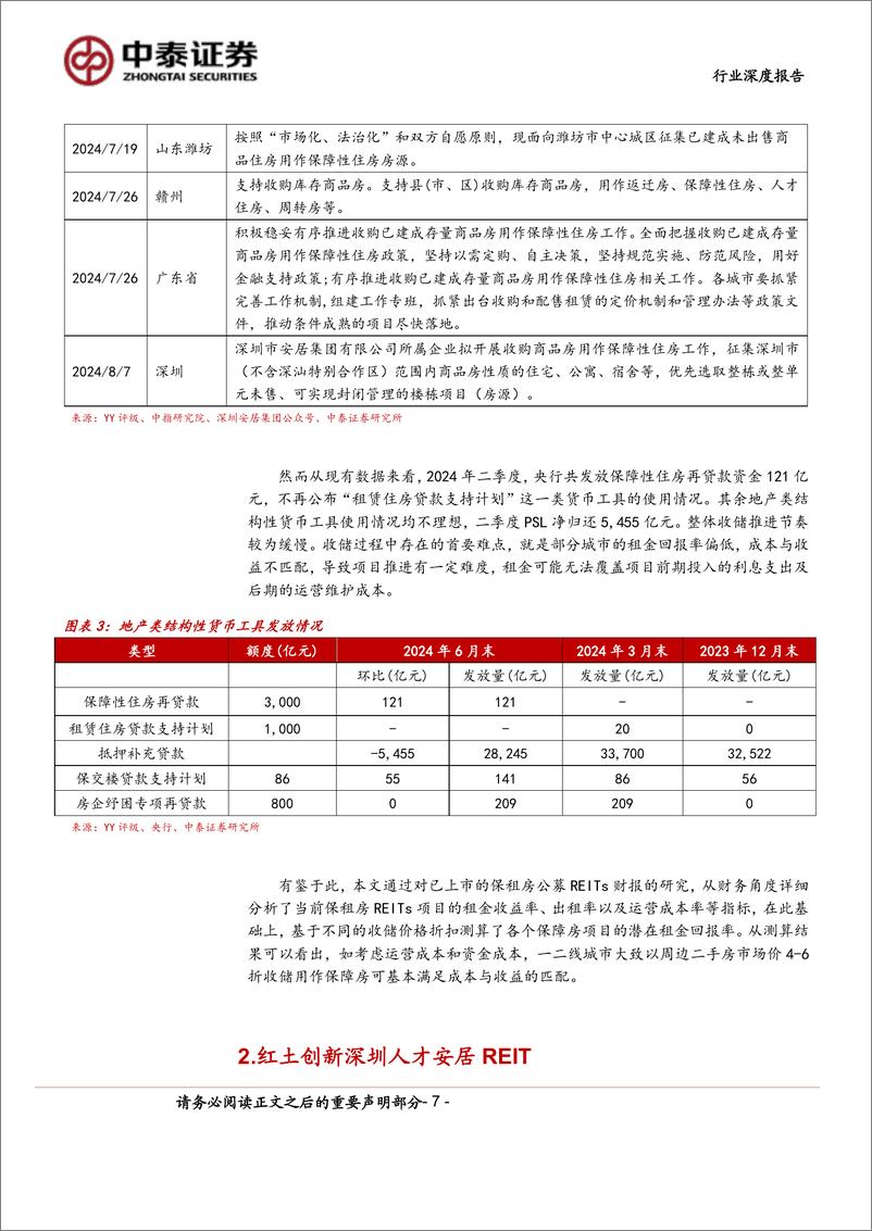 《房地产行业-基于上市保障房REITs项目财报的深度研究：保障房项目收益率与运营成本和收储价格的关系-240814-中泰证券-23页》 - 第7页预览图