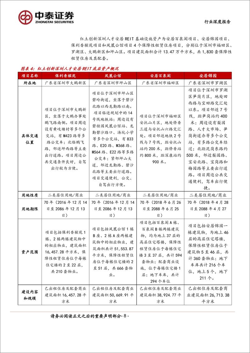 《房地产行业-基于上市保障房REITs项目财报的深度研究：保障房项目收益率与运营成本和收储价格的关系-240814-中泰证券-23页》 - 第8页预览图