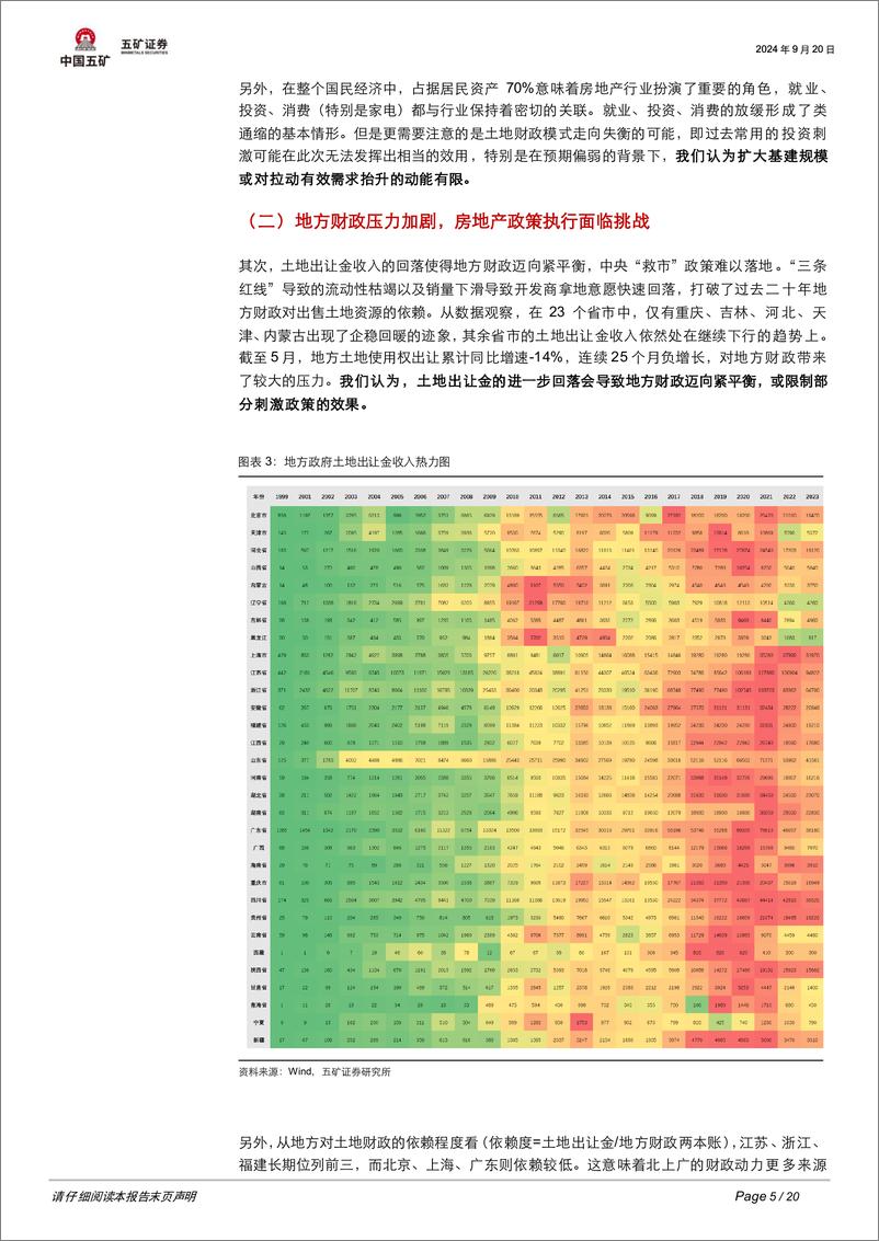 《房地产行业深度报告(二)：土地财政退潮-经济增长模式的转折点与地产的未来-240920-五矿证券-20页》 - 第5页预览图